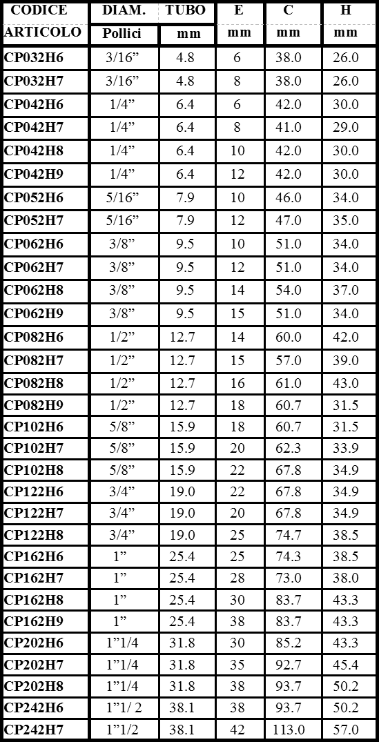 scheda ESTREMITà TUBOLARE 45°