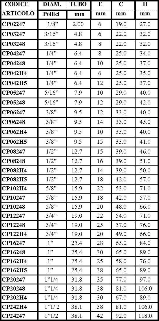 scheda ESTREMITà TUBOLARE 90°