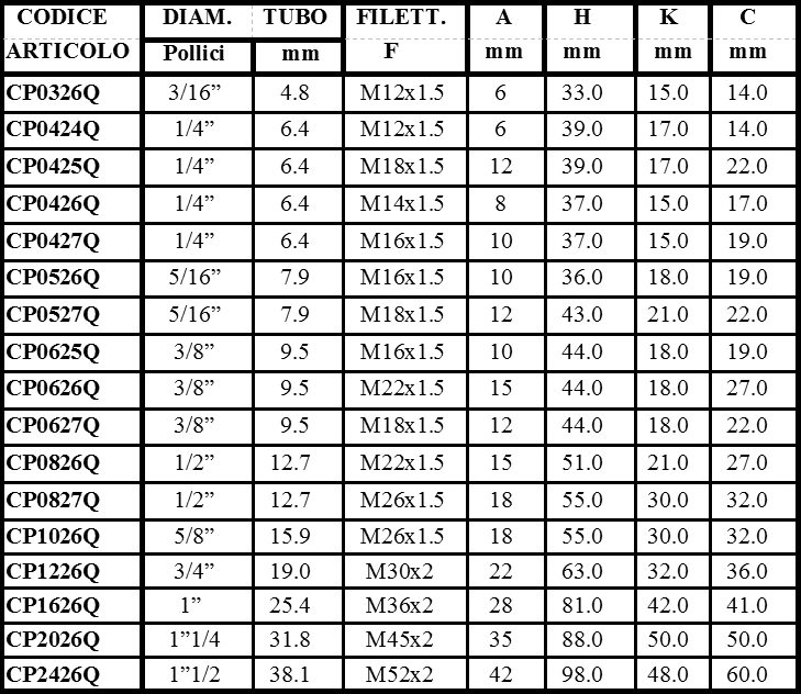 scheda FEMMINA 45°  DIN DKOL SV. 24°