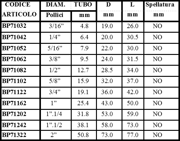 schema R1AT