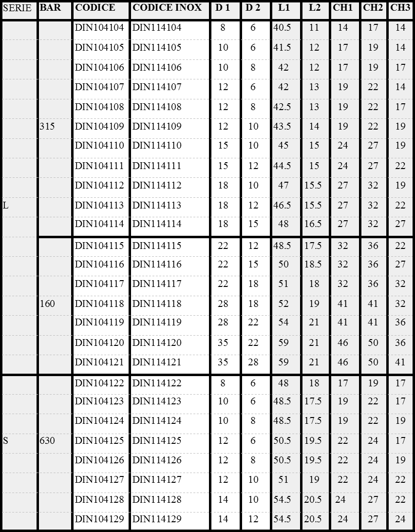 scheda 1 Intermedio din diritto ridotto