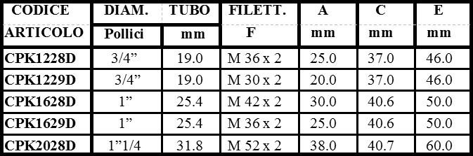 scheda FEMMINA DIRITTA INTERLOCK DIN DKOS SV. 24°