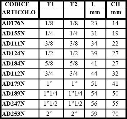 scheda NIPLES MASCHIO-MASCHIO GAS