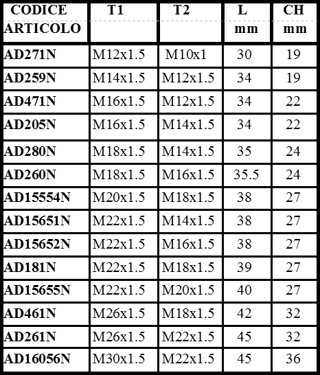 scheda NIPLES MASCHIO-MASCHIO METRICO DI RIDUZIONE