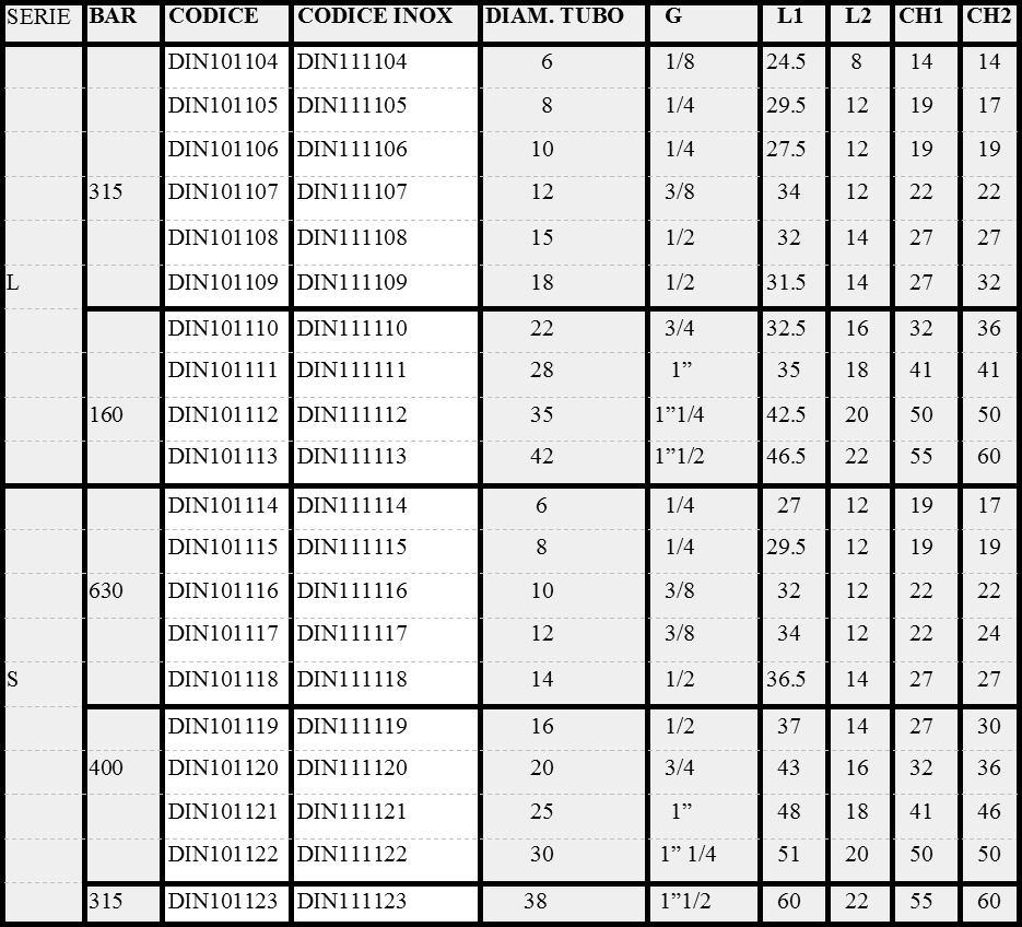 scheda Terminale din diritto premontato