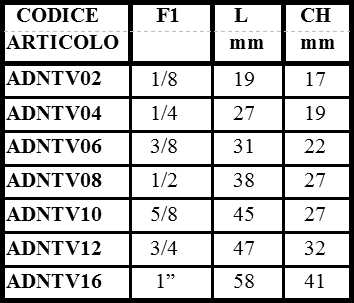 scheda VITE CAVA PER OCCHIO GAS