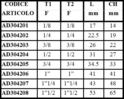 schema ADATTATORE COMPATTO 90° FEMMINA-FEMMINA GAS