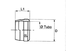 sezione Anello tagliente standard